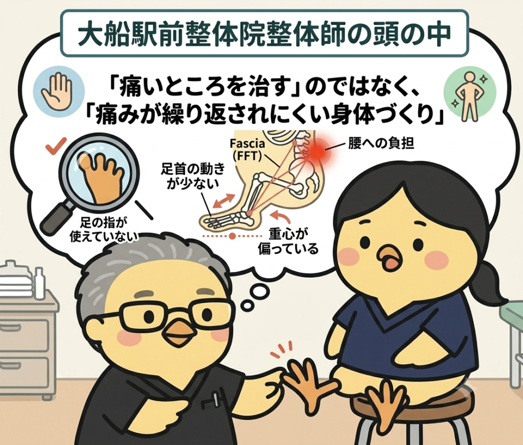腰痛