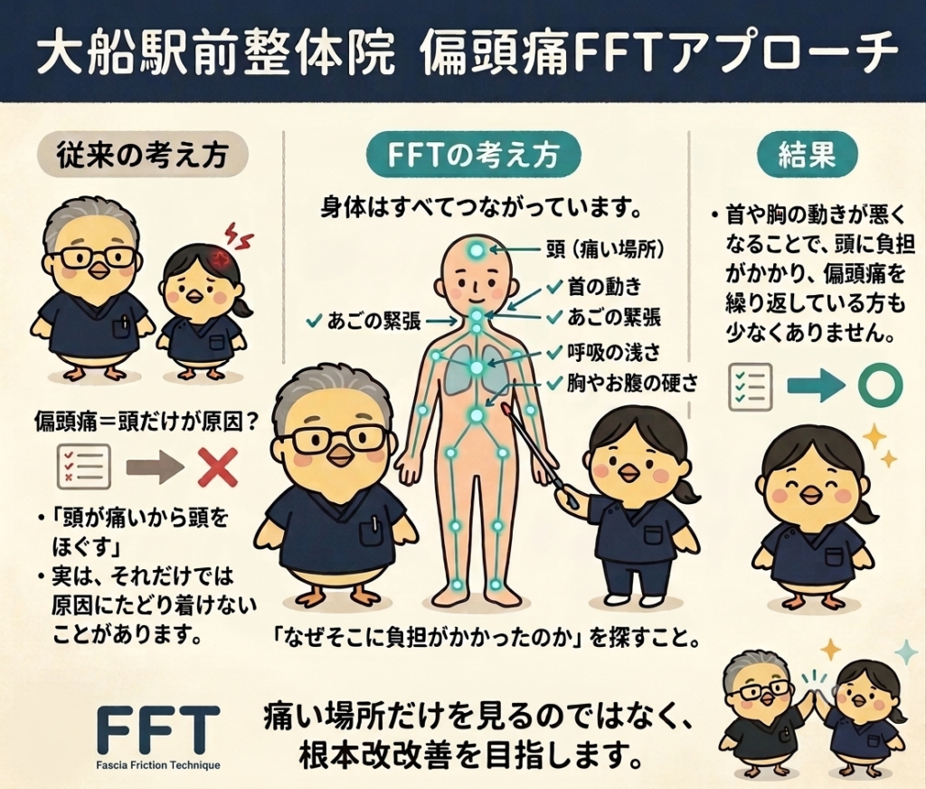 偏頭痛