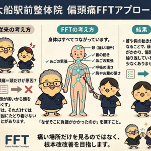 偏頭痛