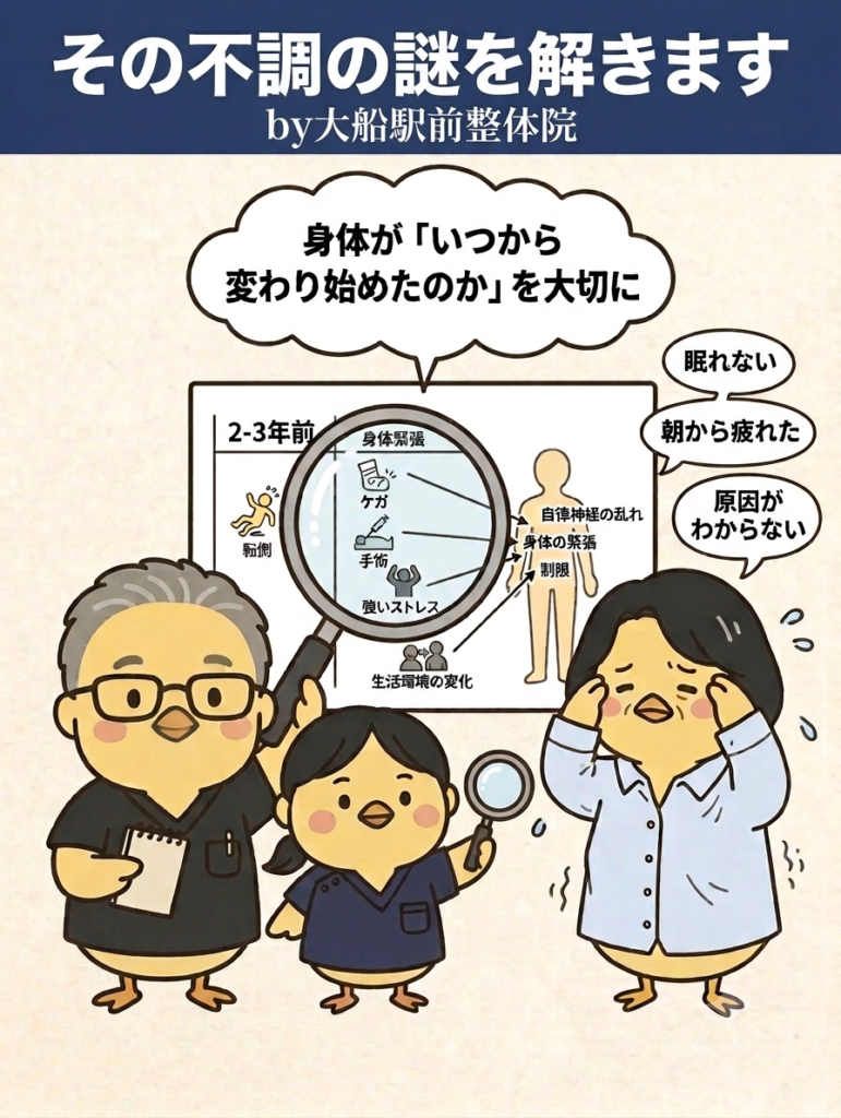 不調