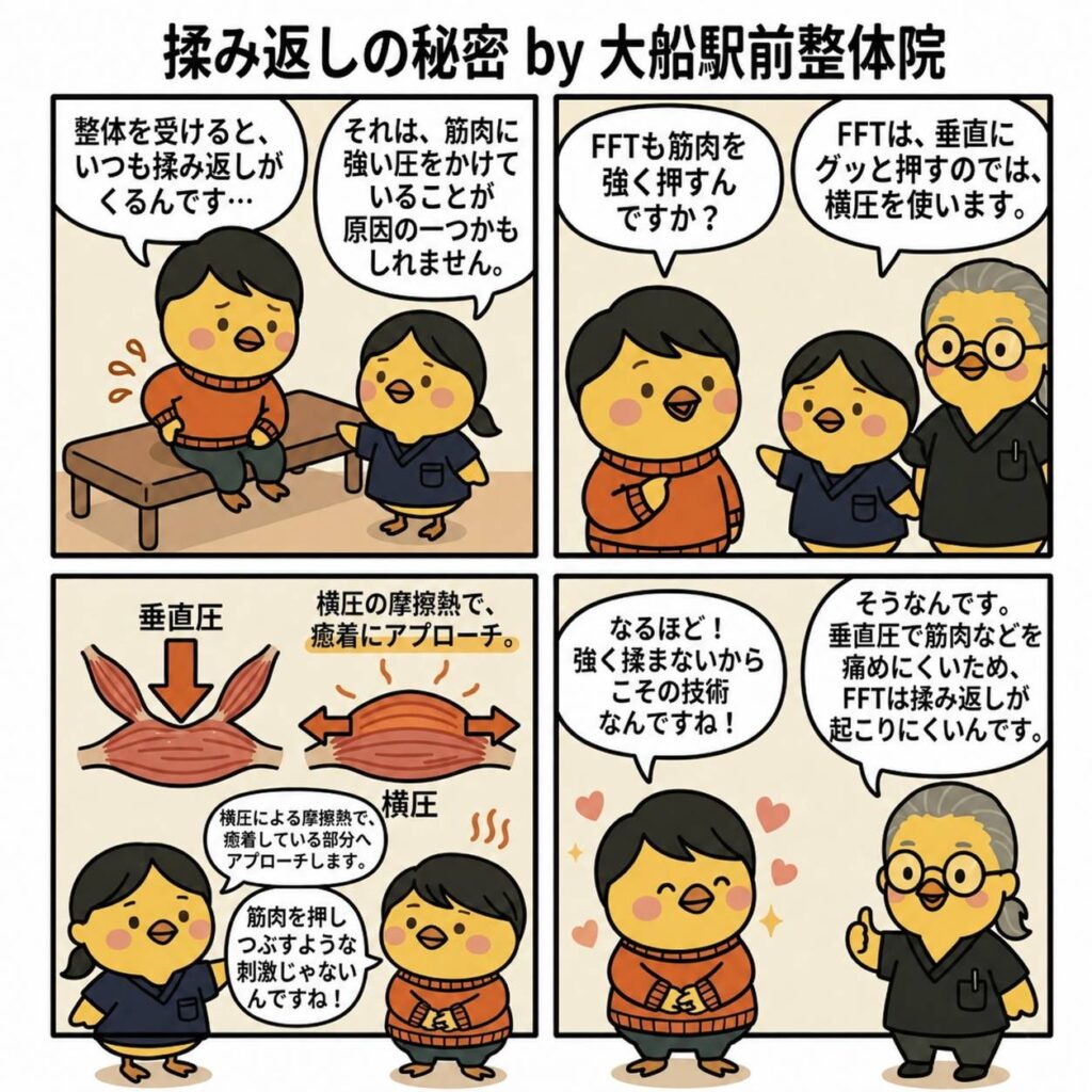 ４コマ
