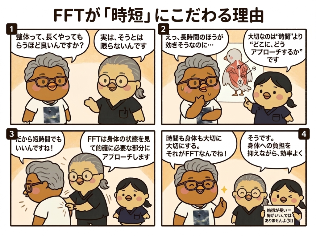 4コマ