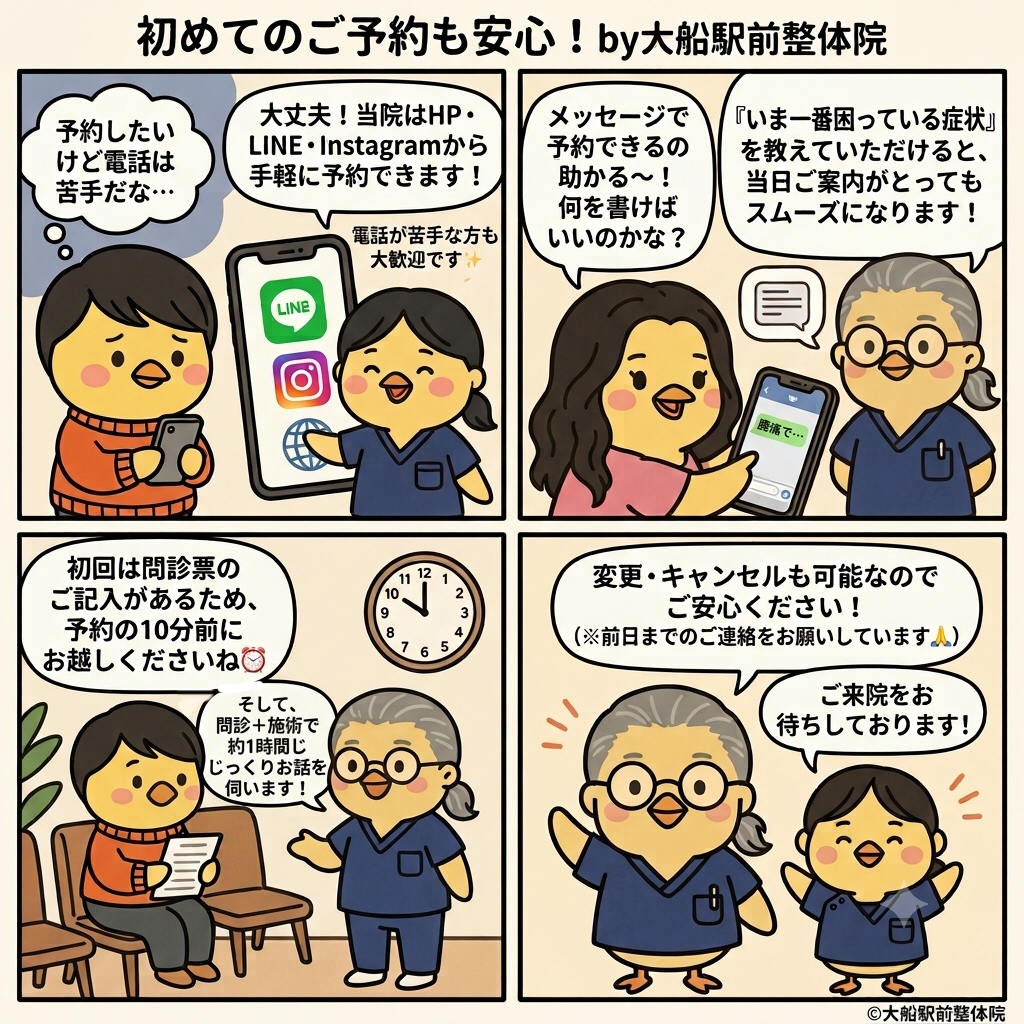 ４コマ