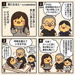 ４コマ