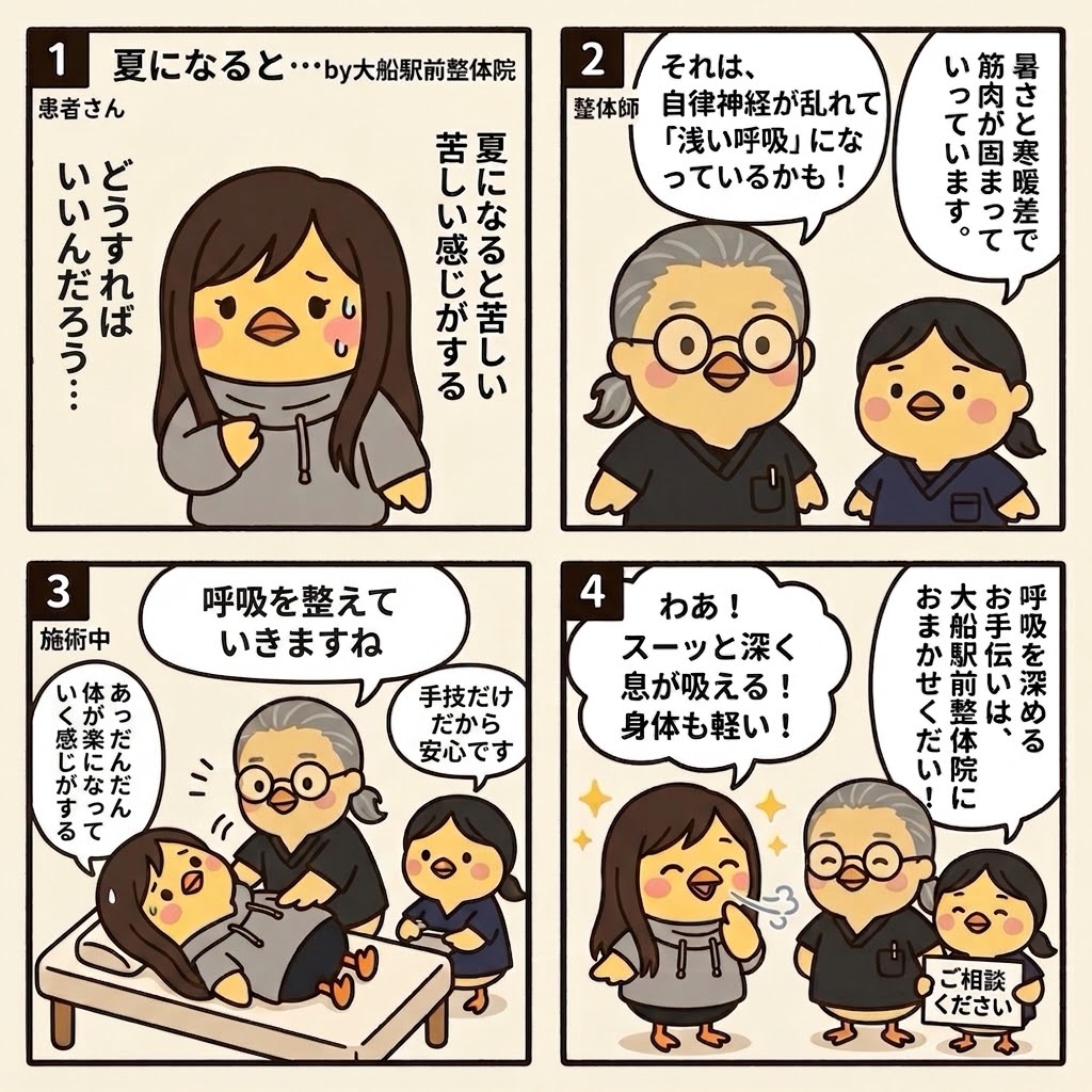 ４コマ