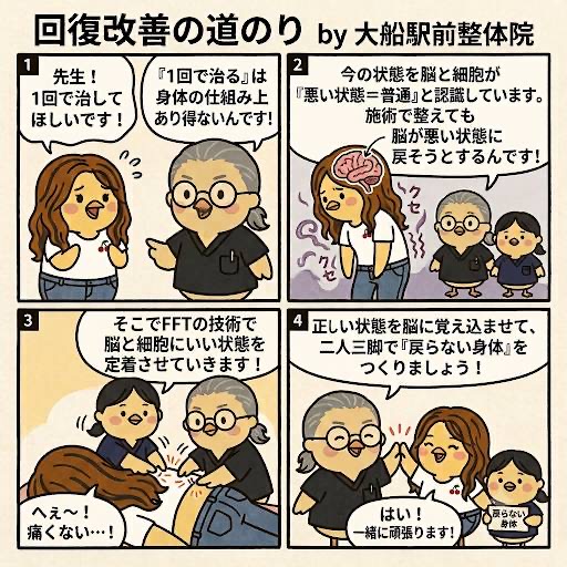 回復改善の道のりby大船駅前整体院
