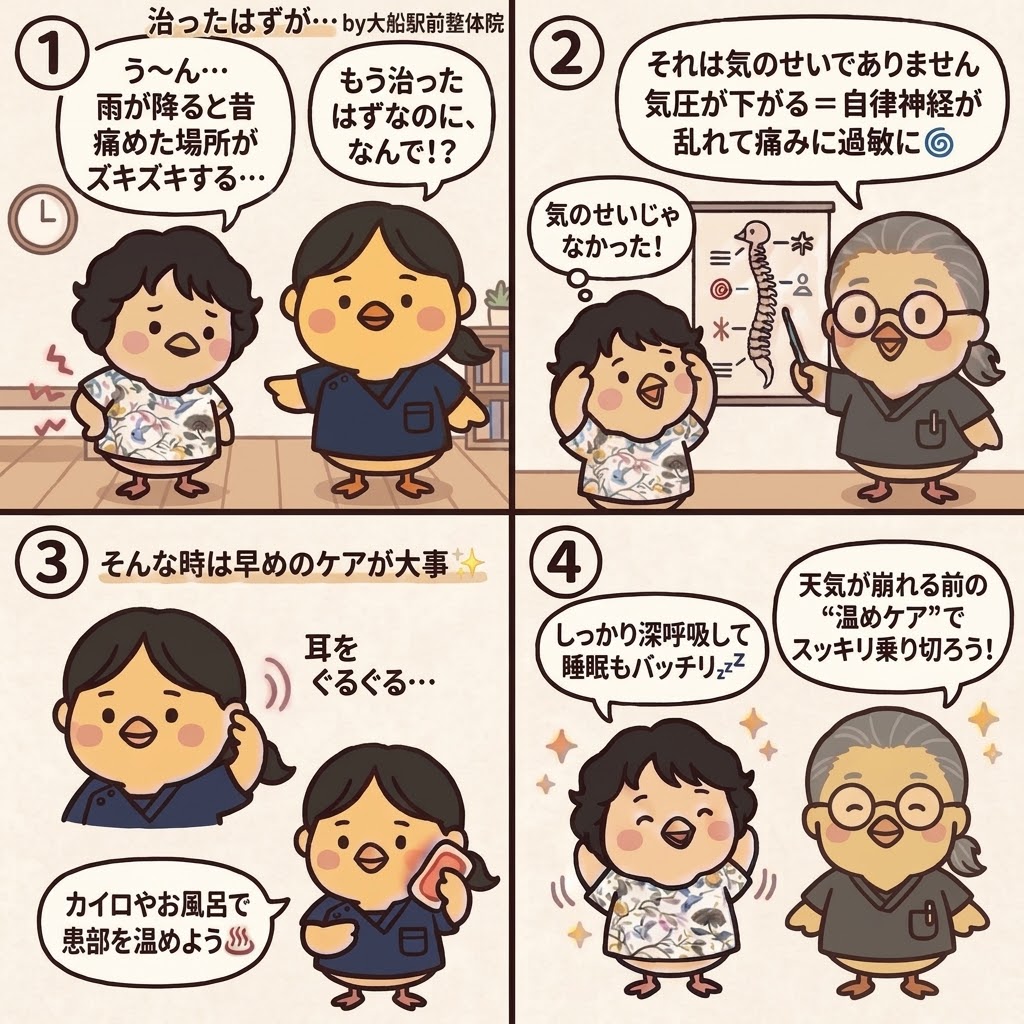 ４コマ