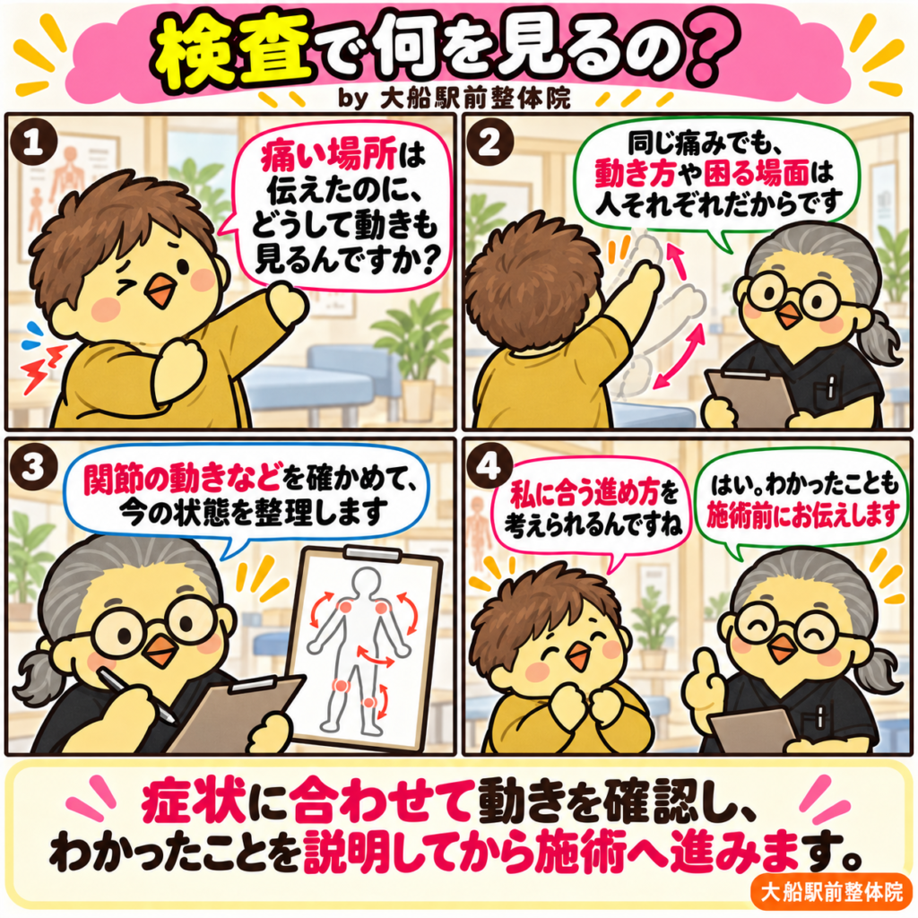 検査